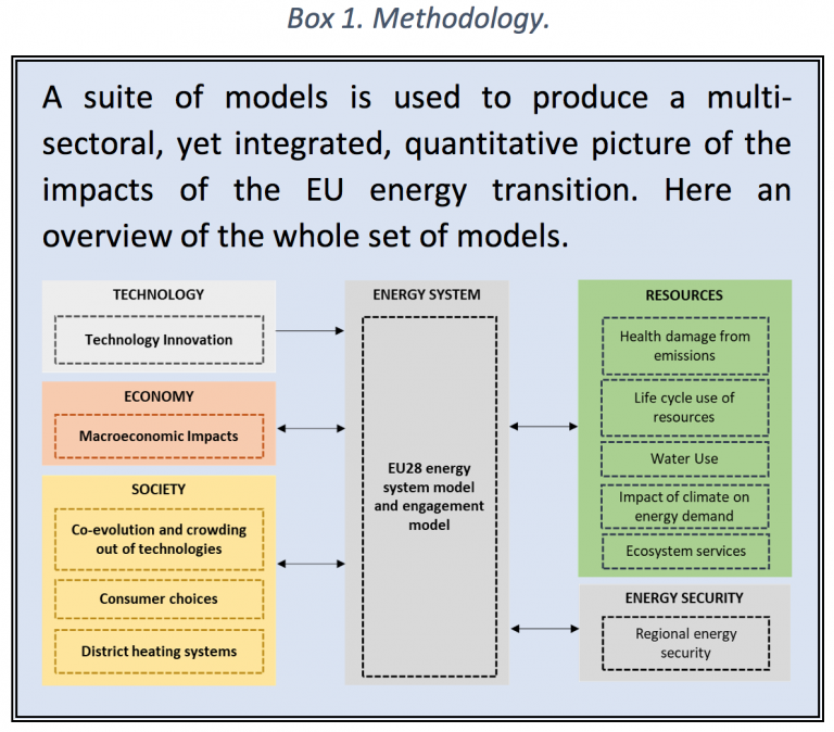 Methodology