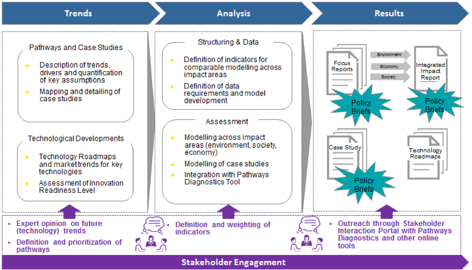 Project overview diagram